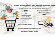  Сравнительный анализ индекса потребительских цен и реальной заработной платы работников Витебской области 